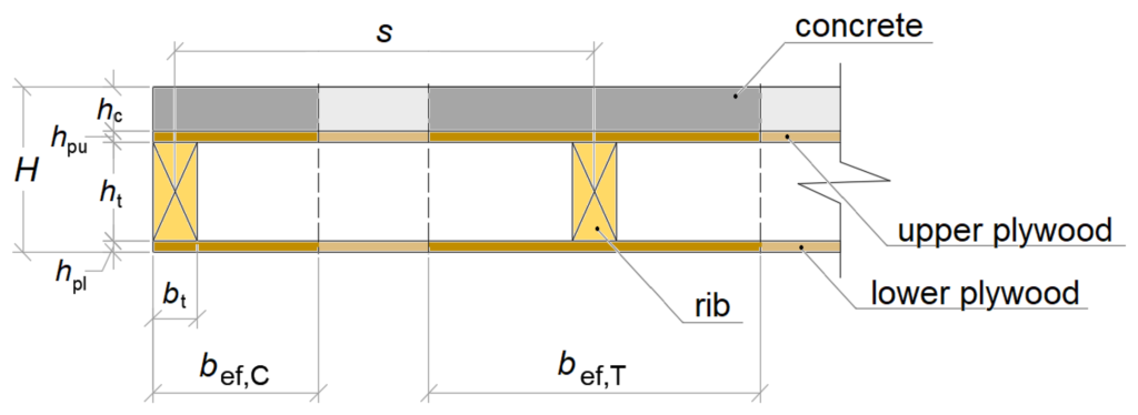 Formwork Plywood